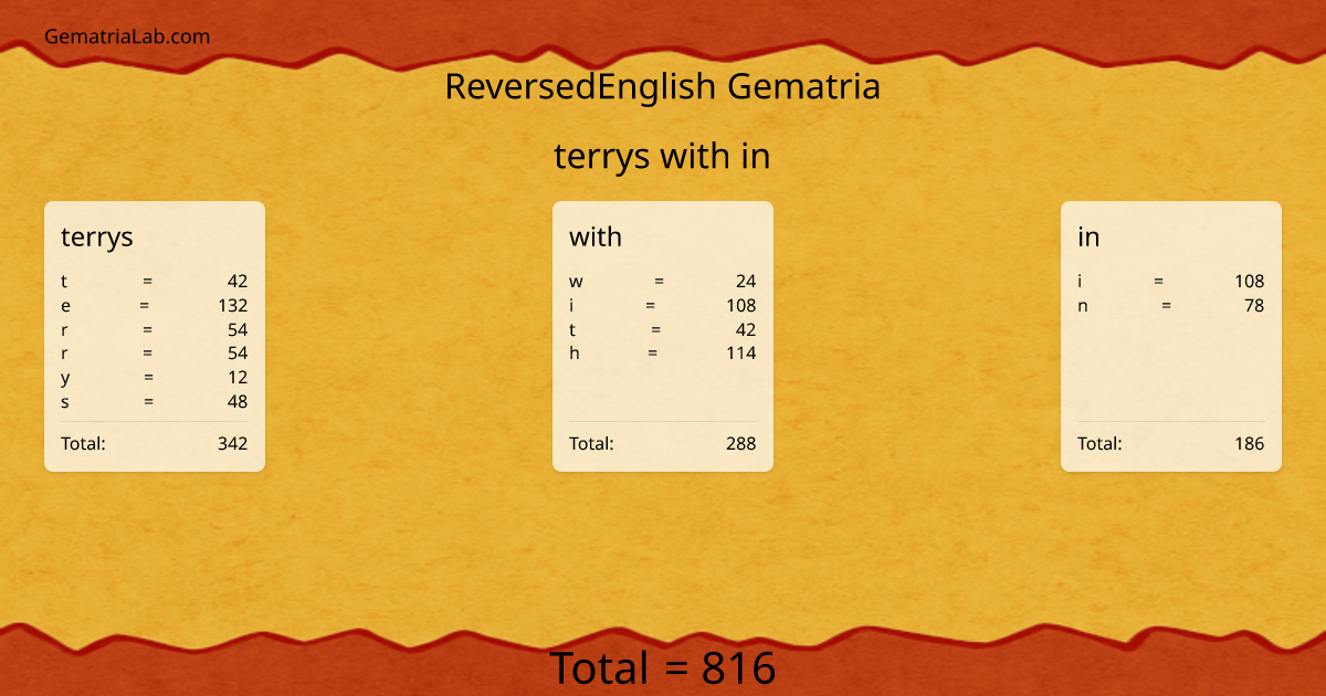 terrys with in in reversedEnglish Gematria